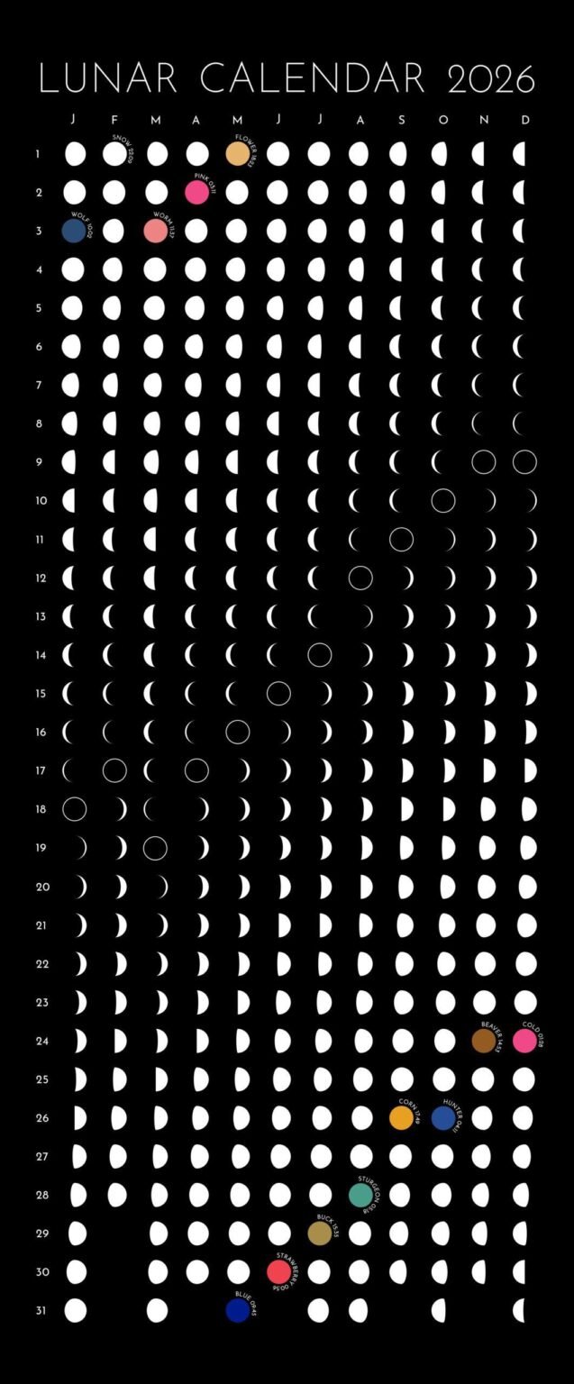 Moon Phase Lunar Calendar Print - black and white wall art showing all lunar phases. Colourful full moons with names and timings