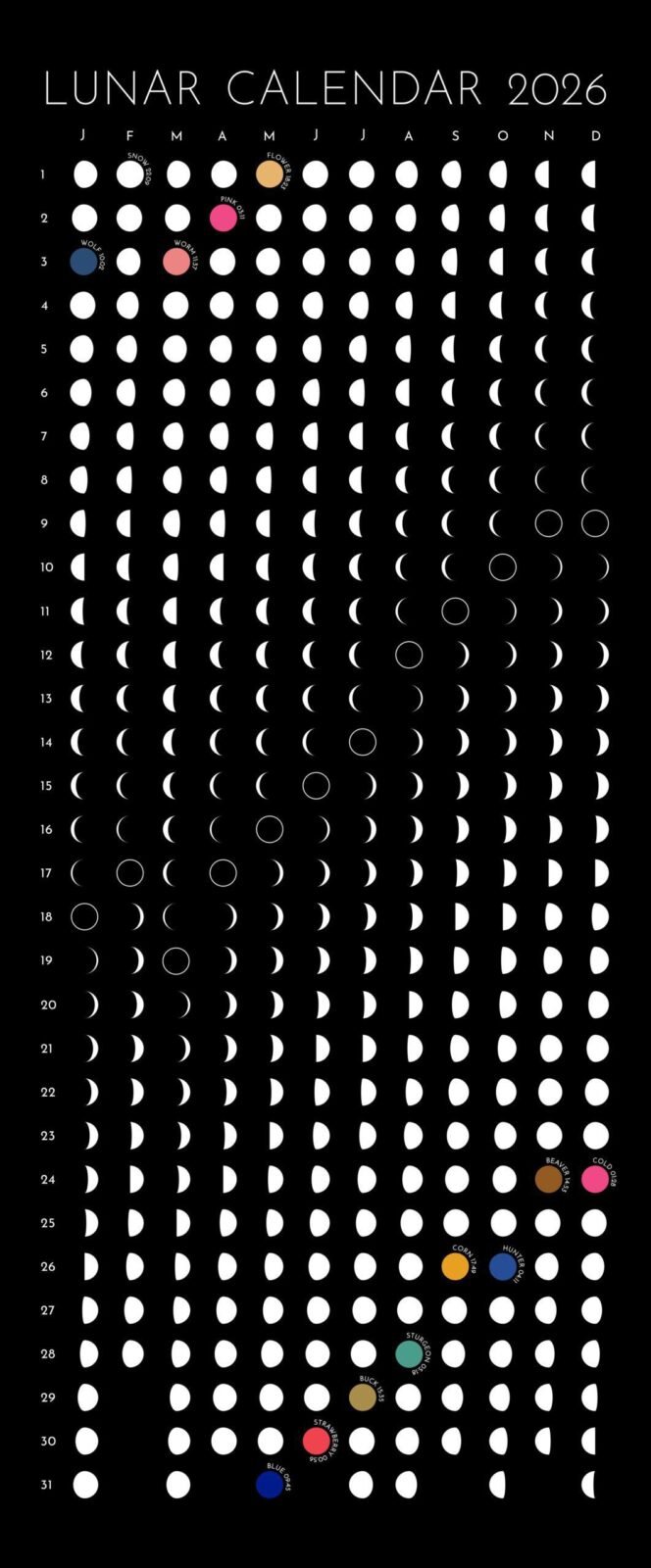 moonatics crafts - lunar calendar 2026 print Moon Phase Lunar Calendar Print - black and white wall art showing all lunar phases. Colourful full moons with names and timings