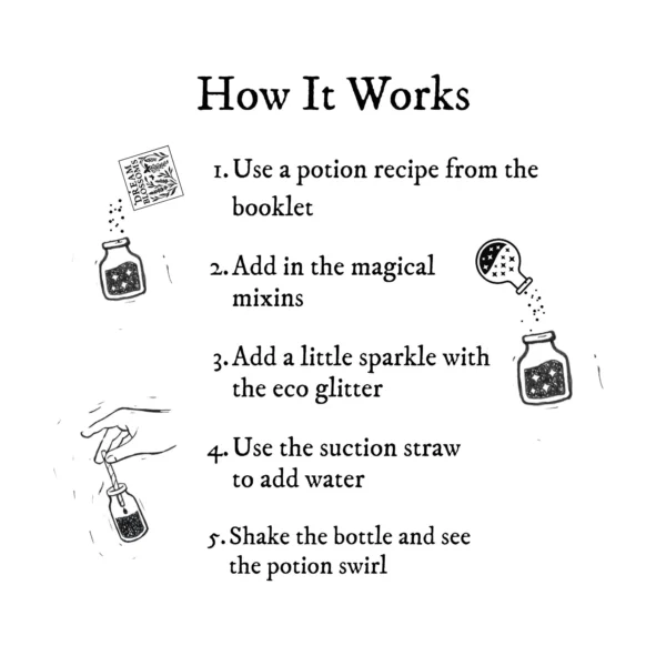 Step-by-step illustrated instructions showing how children make a potion bottle using magical mix-ins, eco glitter, water and a recipe booklet.